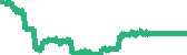 data