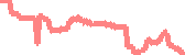 data