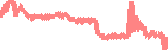 data