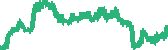data