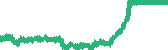 data