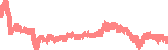 data