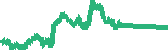 data