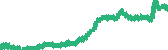 data