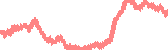 data