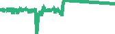 data