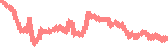 data