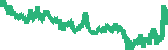 data