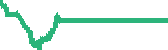 data