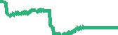data