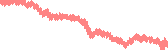 data