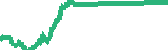 data