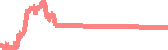 data