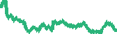 data