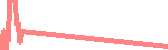 data