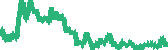 data