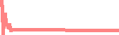 data
