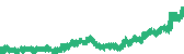 data