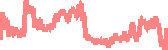 data