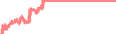 data