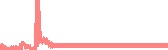 data