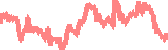 data