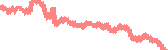 data