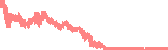 data