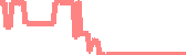 data
