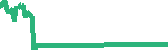 data