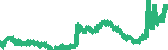 data
