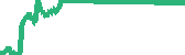 data