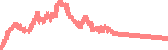 data