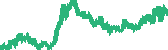 data