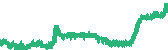 data