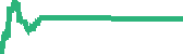 data