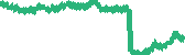 data