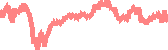 data