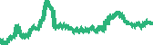 data