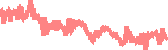 data