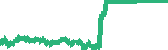 data