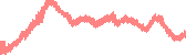 data