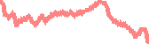 data