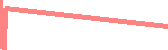 data