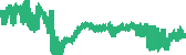 data