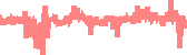 data