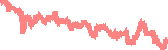 data