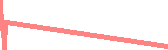 data