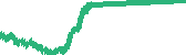 data