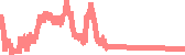 data